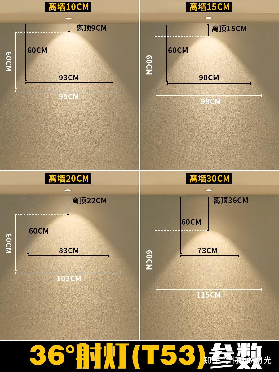 射灯光束角详细参数来了可收藏备用