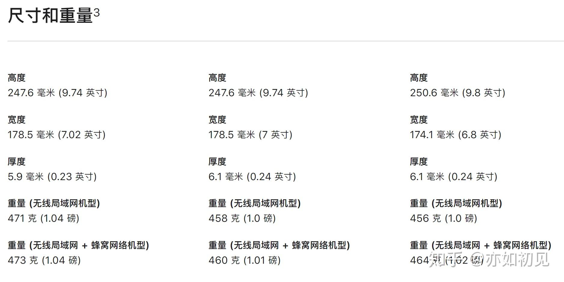 我们先来看看air4对比于air3的提升以及对比pro2020有哪些不同.