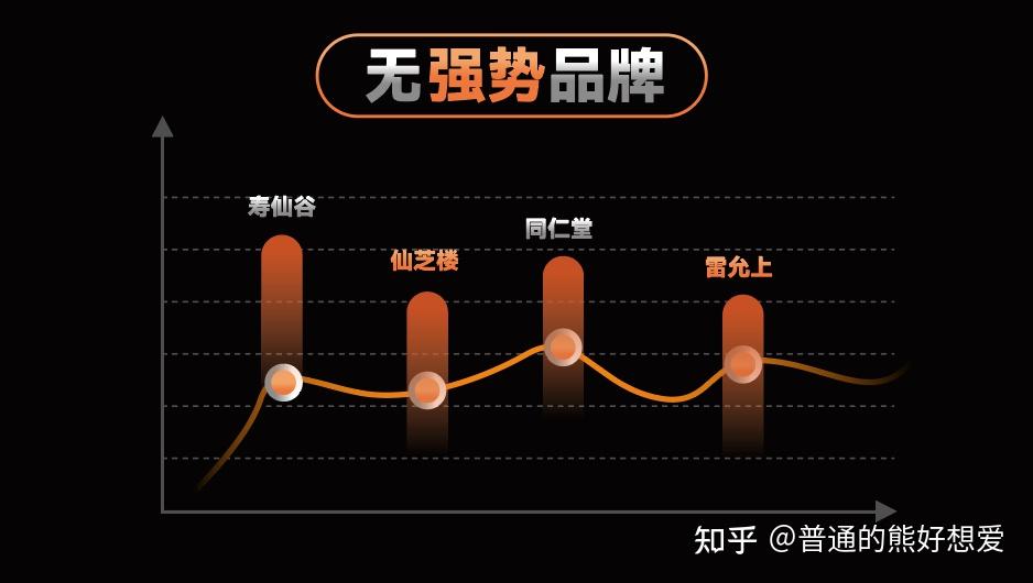 校園外賣業務洞察：寡頭競爭格局下的市場與用戶心智