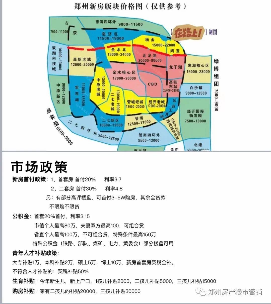 一张图看懂郑州现在购房政策和补贴优惠!硕士,博士,专科补贴!
