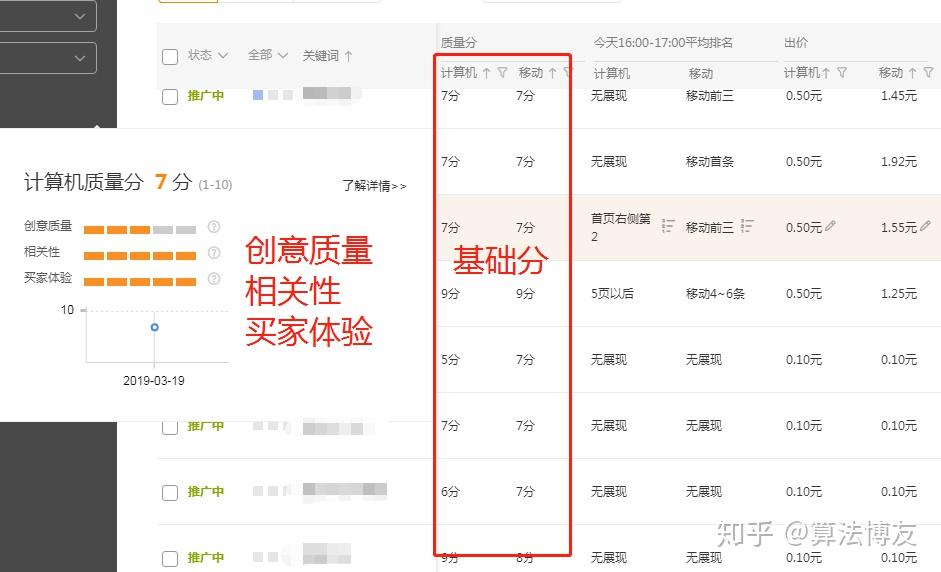 直通车排名规则_真心话大冒险图片规则(2)