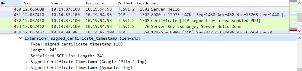 certificate revocation