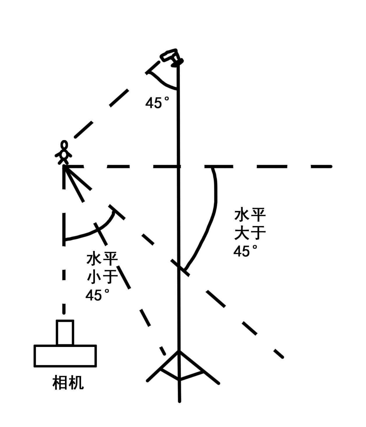 闪光灯使用指南二十二故事性的前侧光