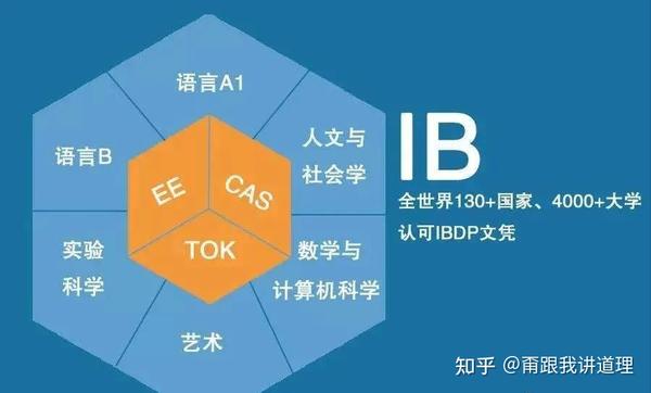 IB ib