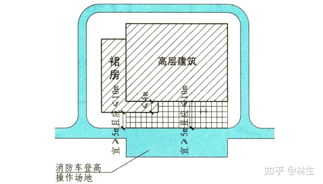 消防车道和消防车登高操作场地详解
