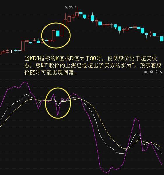 錯過了安凱客車中通國脈別錯過kdj買賣法看懂少走十年彎路