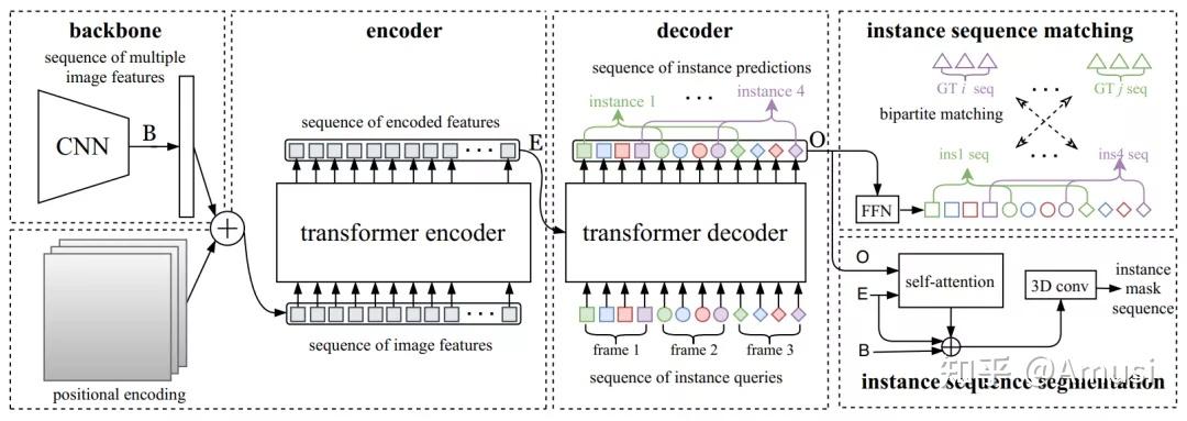 最新！CVPR 2021 视觉Transformer论文大盘点（43篇） - 知乎