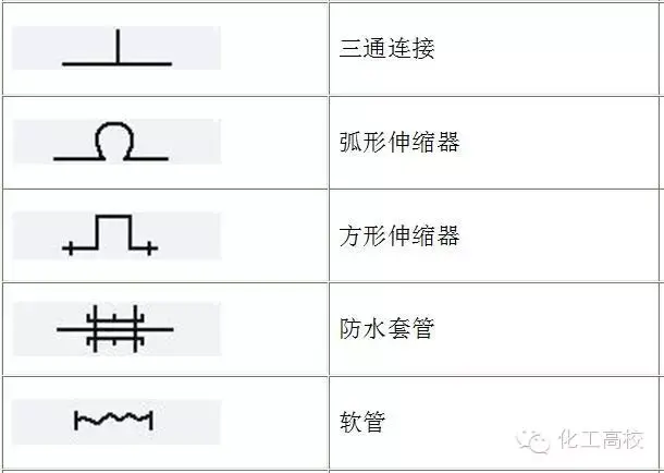 化工工藝流程圖符號大全友創軟件
