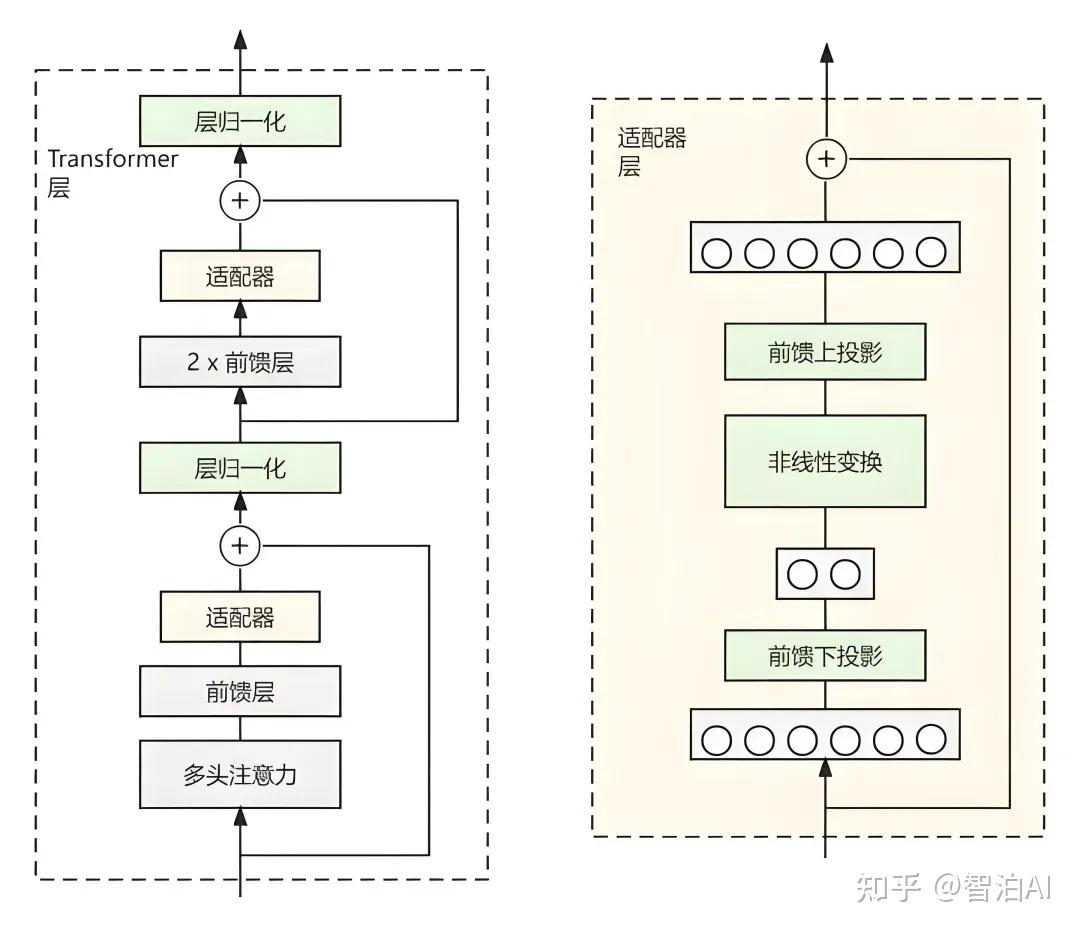 新手如何微调Fine-tuning大语言模型,看完你就是微调的神! - 知乎