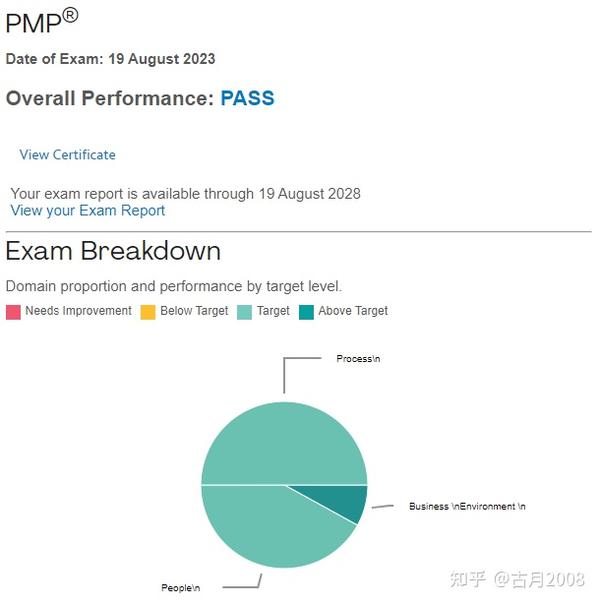 PMP8月成绩(1A2T)成绩单