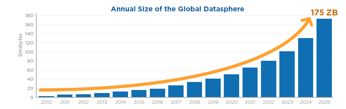 华为云数据库GaussDB(for Influx)揭秘第二期:解密GaussDB(for Influx)的数据压缩 华为云数据库GaussDB(for Influx)揭秘第二期:解密GaussDB(for Influx)的数据压缩