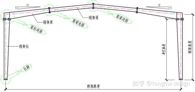 结构设计之门式刚架 - 知乎