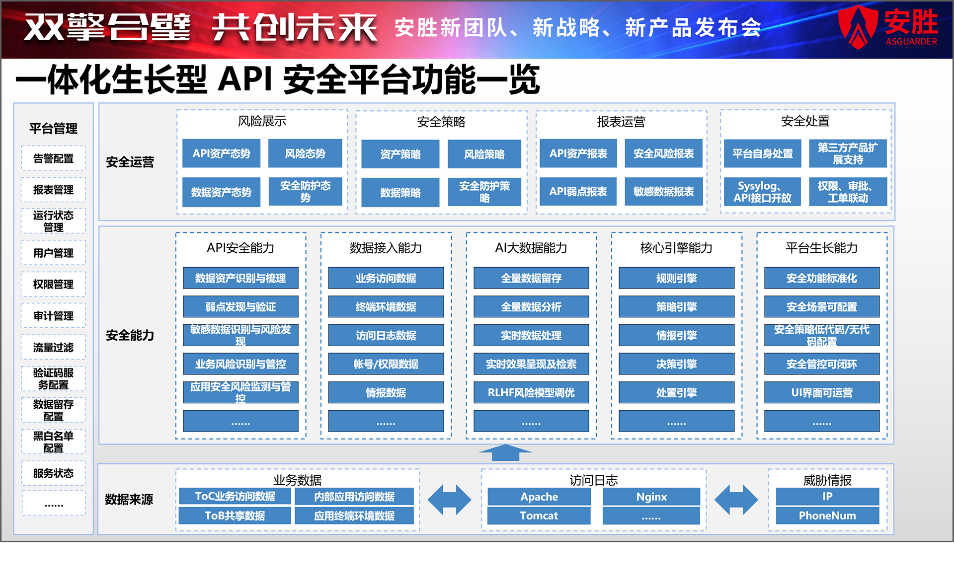 雙擎合璧 共創未來 安勝開啟api安全新徵程! - 知乎