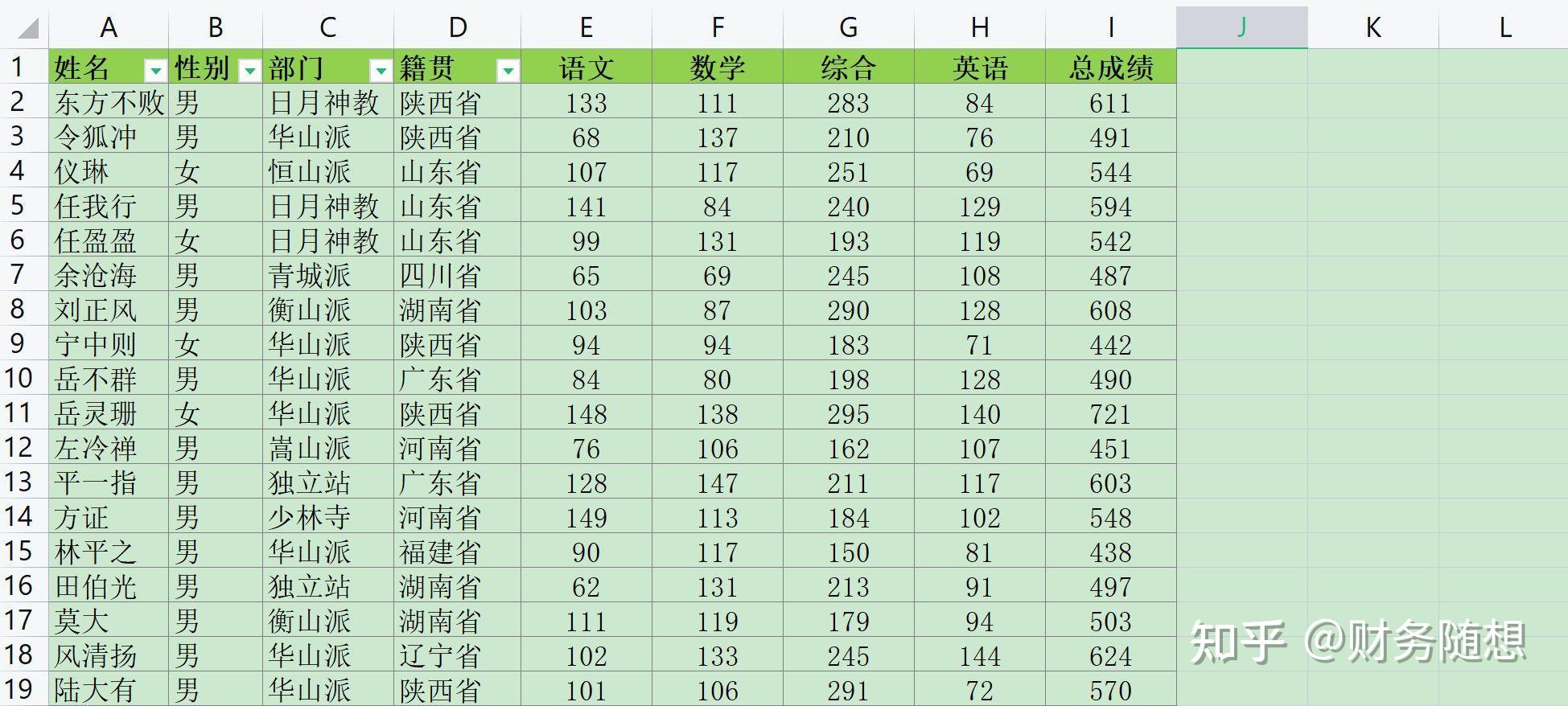 IF函数详解，如何用Excel、Python、SQL、Tableau实现IF函数功能 - 知乎
