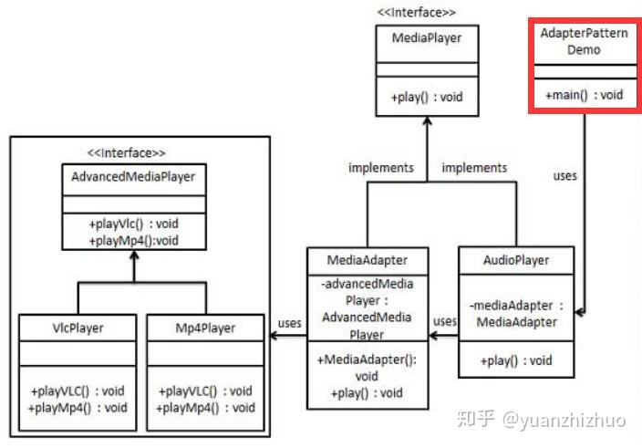 步驟 4:創建實現了 mediaplayer 接口的實體類