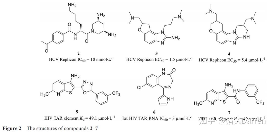 二. 靶向rna小分子药物的分类