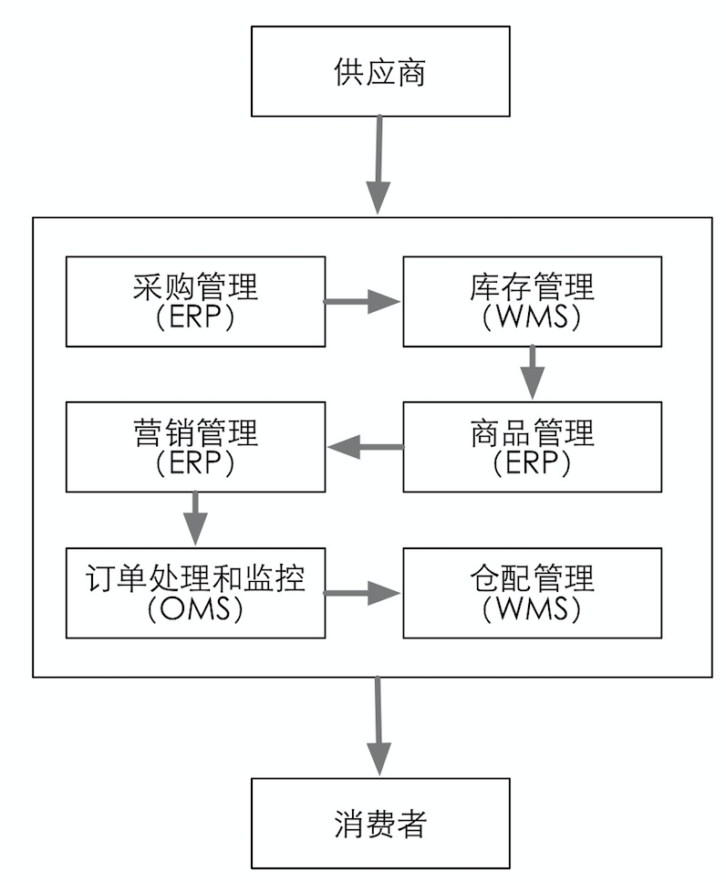 电商分销平台：新时代的商业加速器