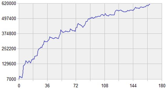 基本面量化投资如何实现阿尔法收益