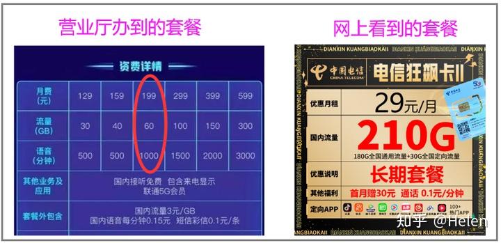 为什么网上的流量卡这么便宜,但是营业厅却办不到? - 知乎