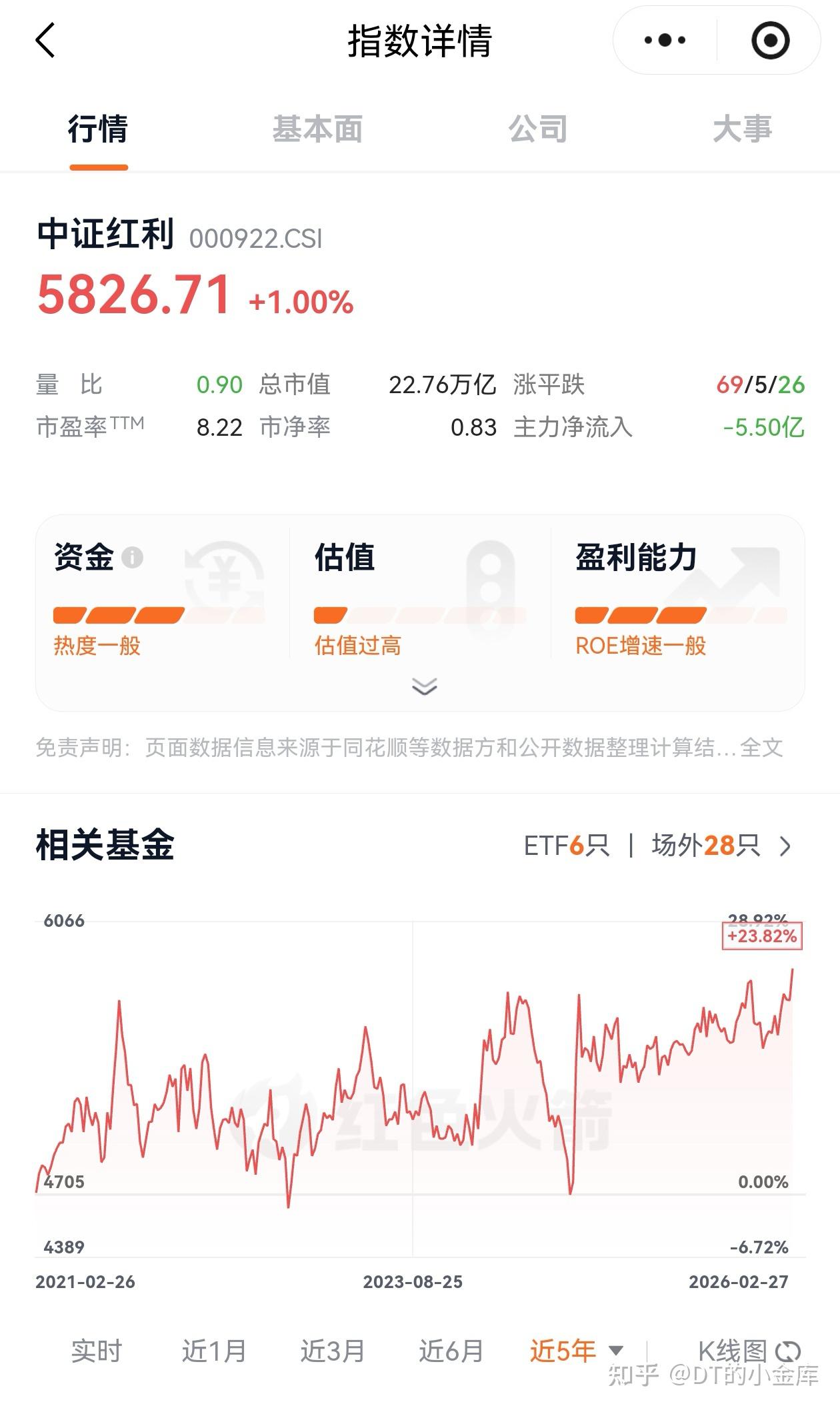 攒股收息策略:红利ETF - 知乎
