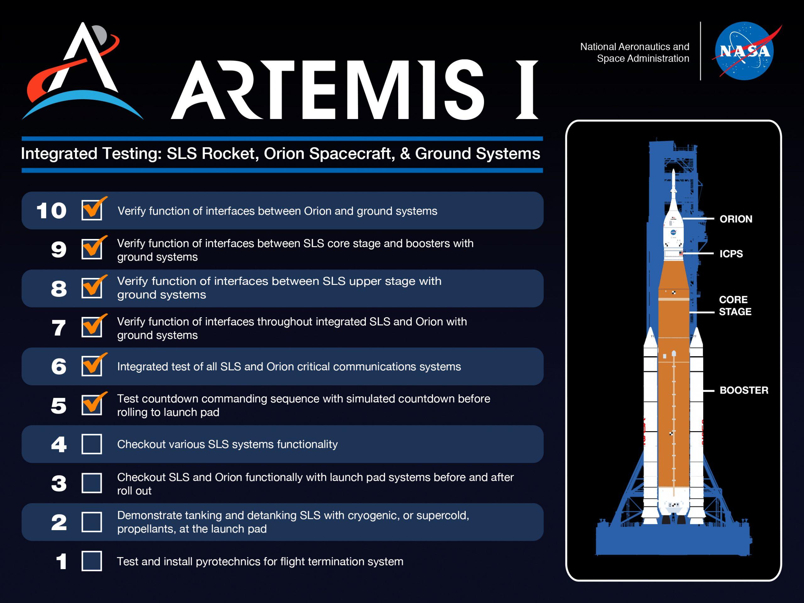 【技术·国际航天】NASA·阿尔忒弥斯I·太空发射系统（SLS）火箭完成倒计时测试，准备出山（总装厂房工位）！ 知乎