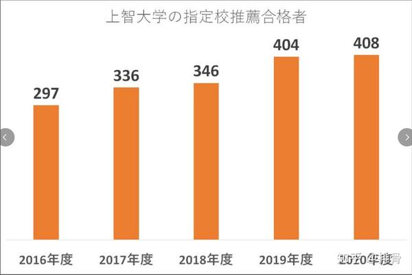 排骨的日本留学新闻第十四期 年12月第二周 知乎