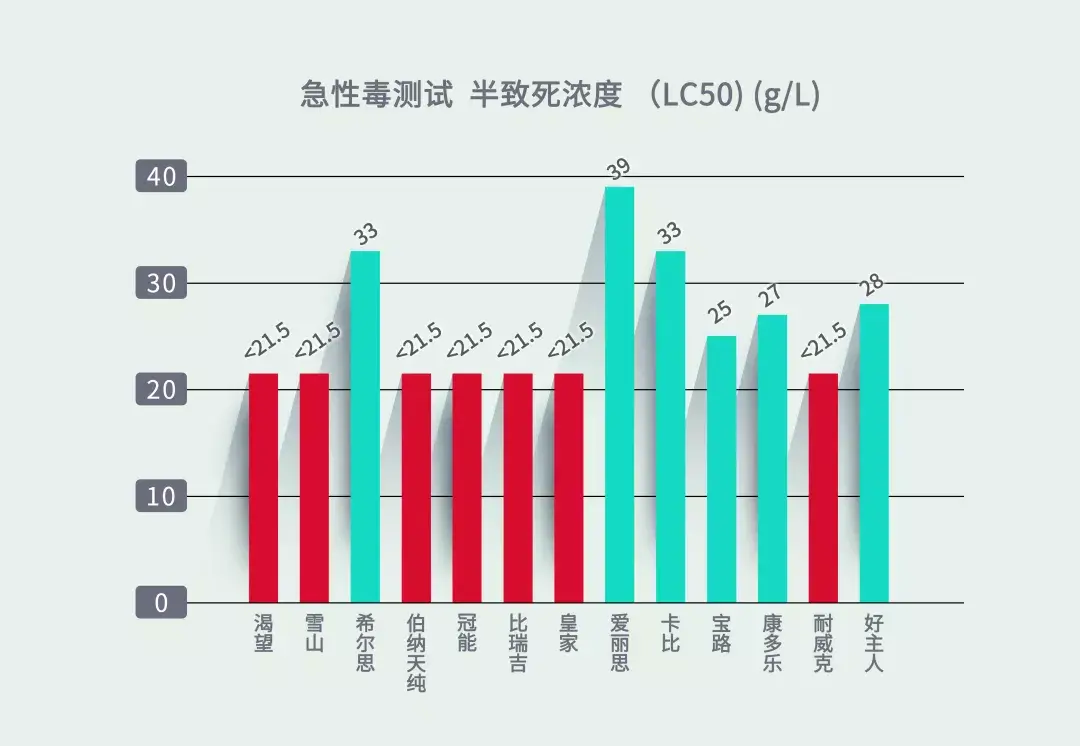 铲屎官们注意了这7款狗粮生物毒性潜在较高风险你家狗狗有在吃吗