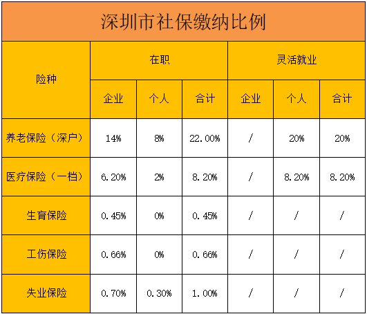 深户养老补缴流程及深圳养老保险缴费年限解析