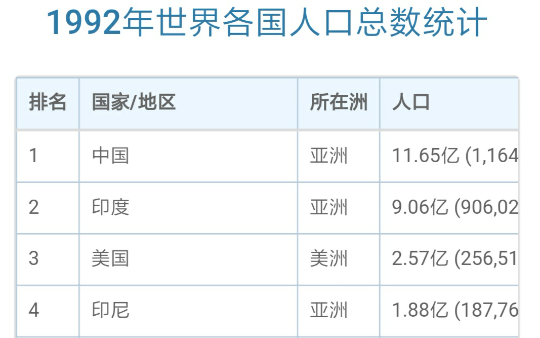 相对贫困人口越来越多_贫困山区的孩子图片