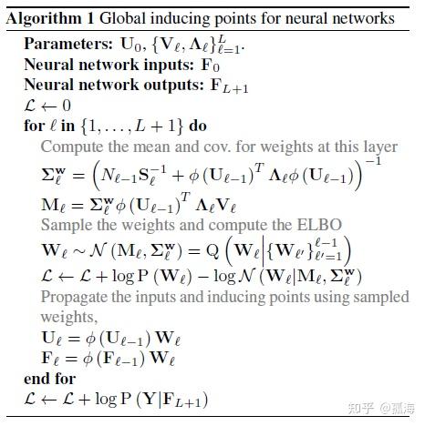 论文笔记--Global inducing point variational posteriors for BNN and DGP - 知乎