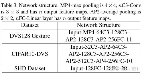 《Temporal-wise Attention Spiking Neural Networks for Event Streams ...