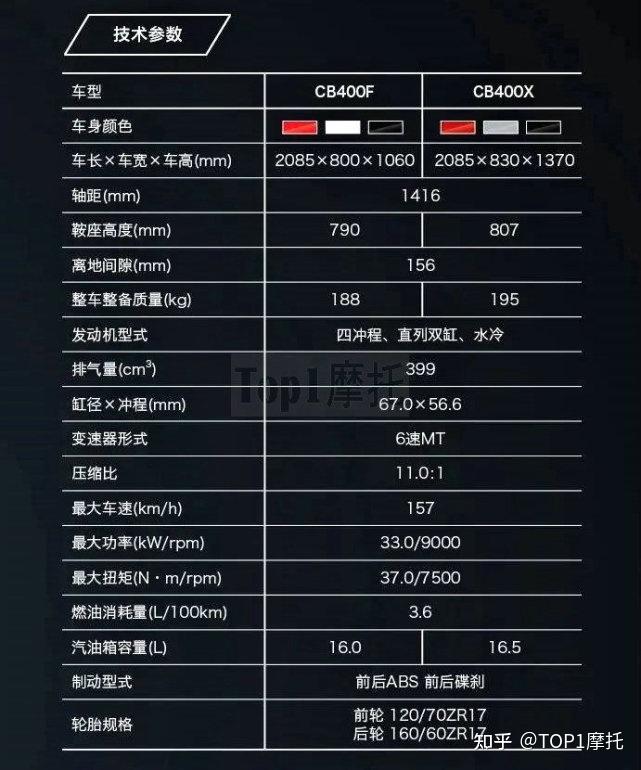 同平台价格相差3700本田cb400x和cb400f怎么选