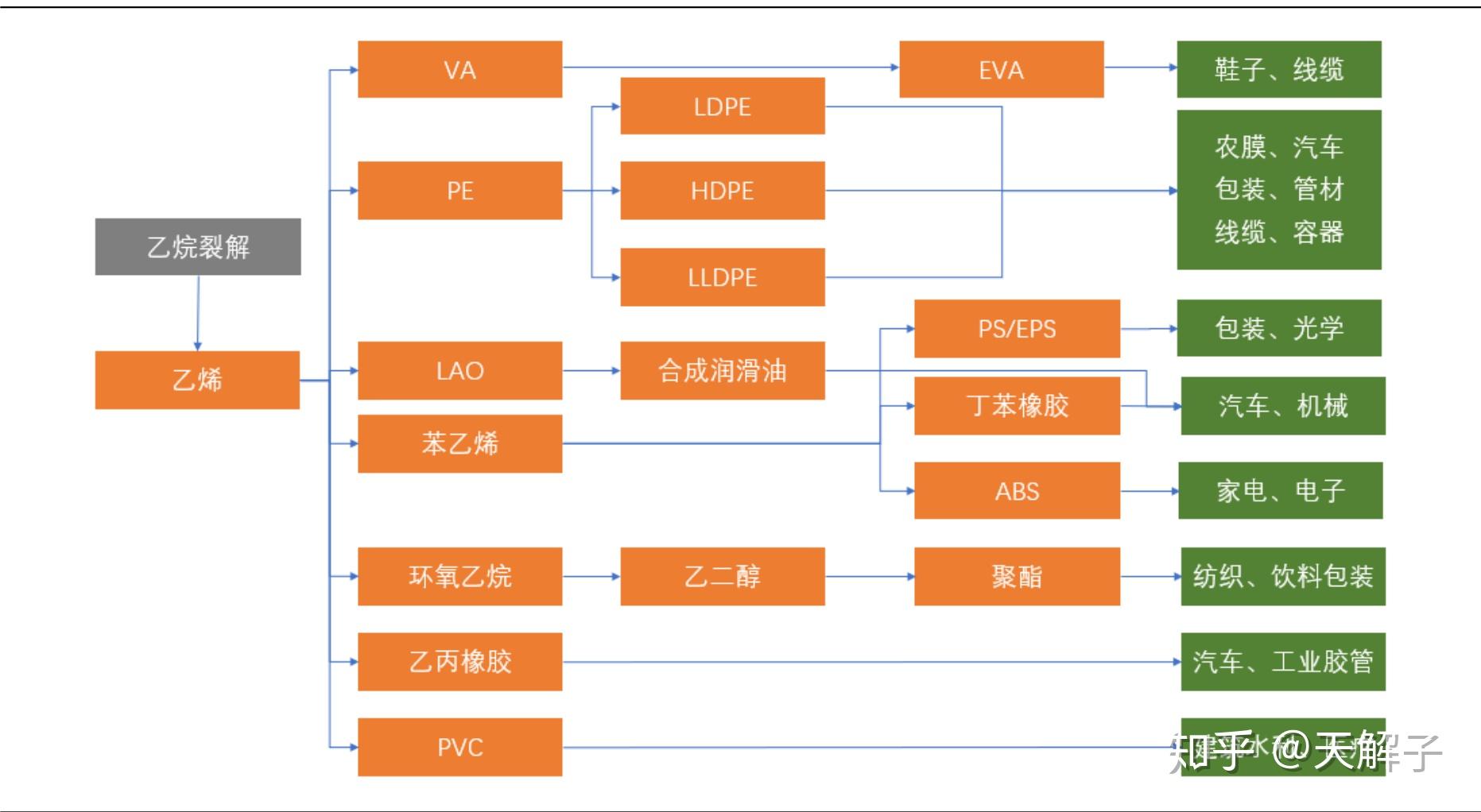 产业链4乙烯产业链含苯乙烯醋酸乙烯聚氯乙烯