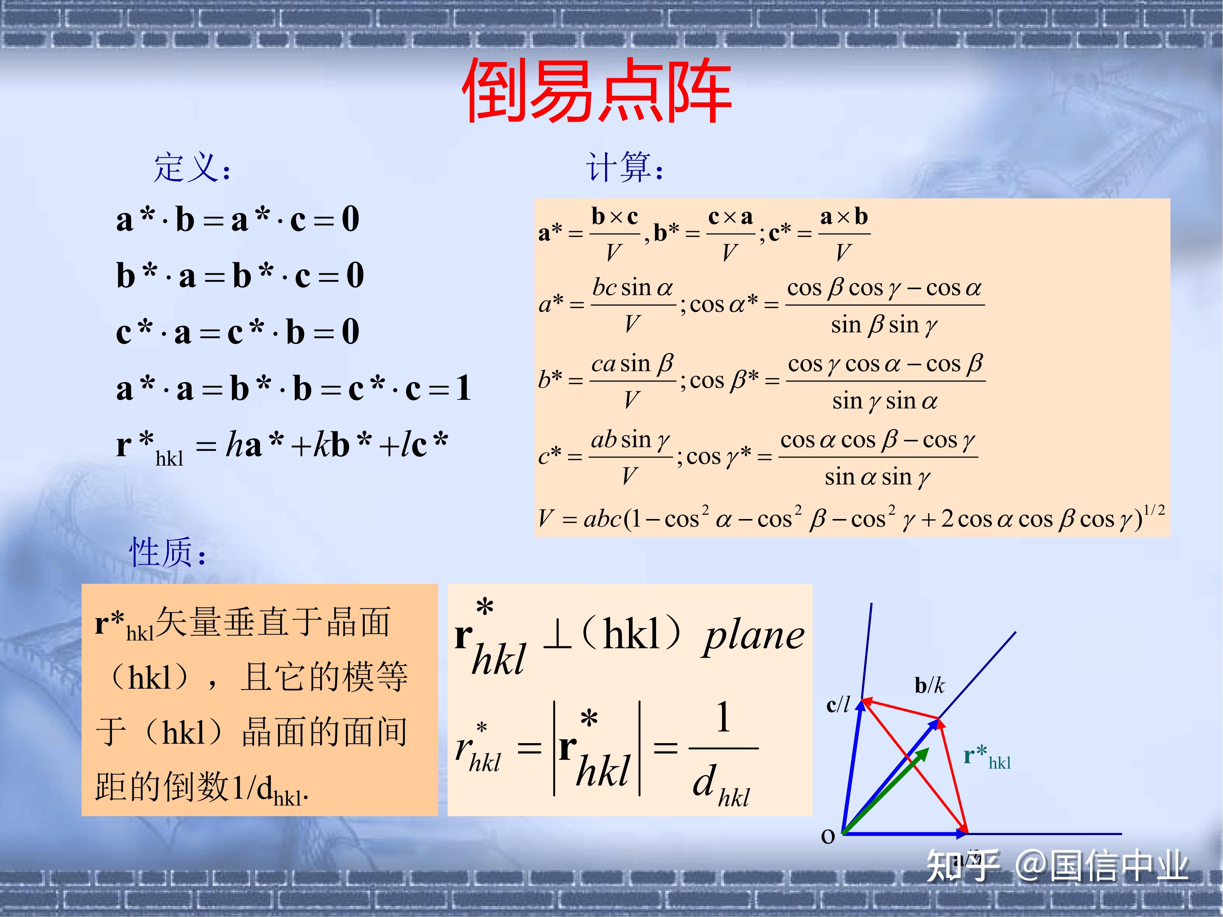 粉末X射线衍射(PXRD)指标化原理和软件攻略 - 知乎