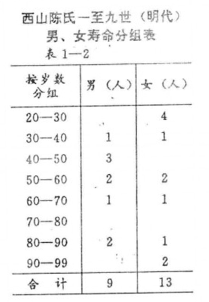 中国古代人均寿命_中国人均寿命变化图