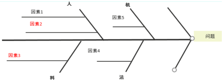 质量工程师从入门到精通3因果图