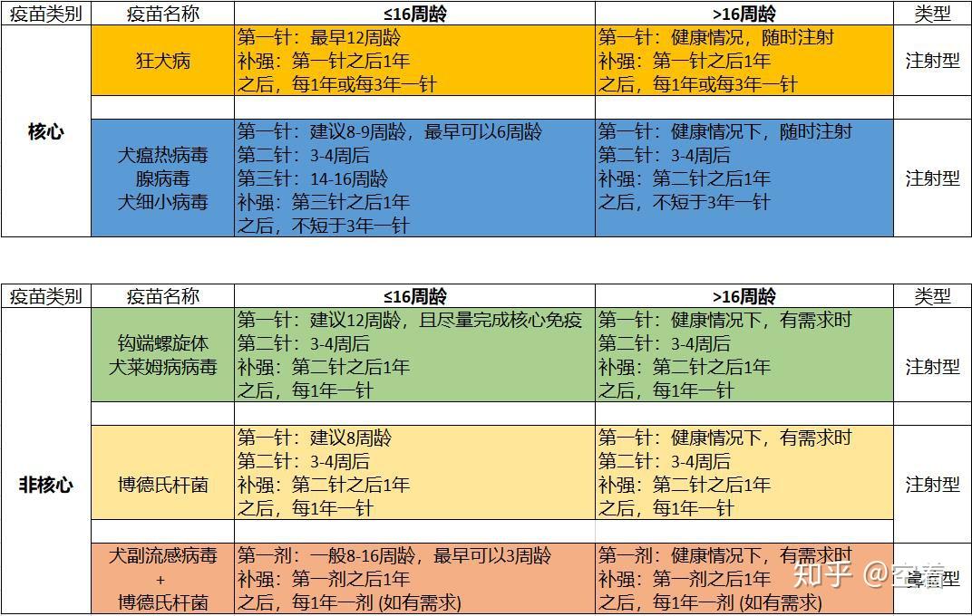 狂犬疫苗多长时间内打图片