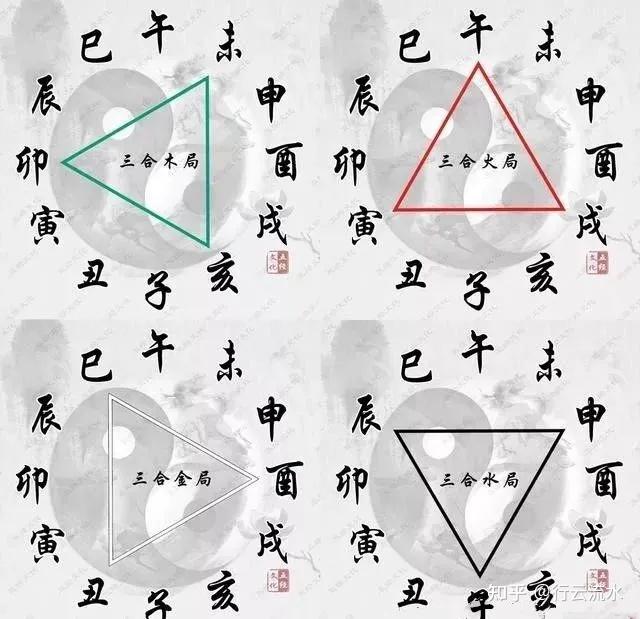 地支三合六合與沖刑害