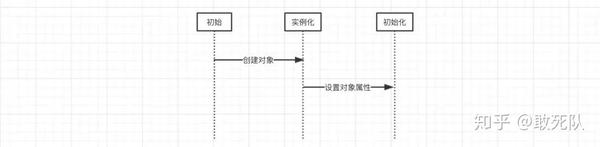 高频面试题 Spring 如何解决循环依赖 知乎