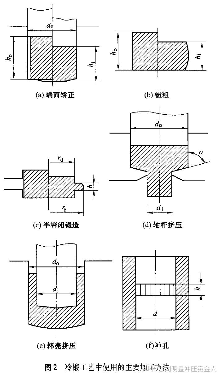MFC推荐:冷锻/冷挤压有哪些值得关注的企业? - 知乎