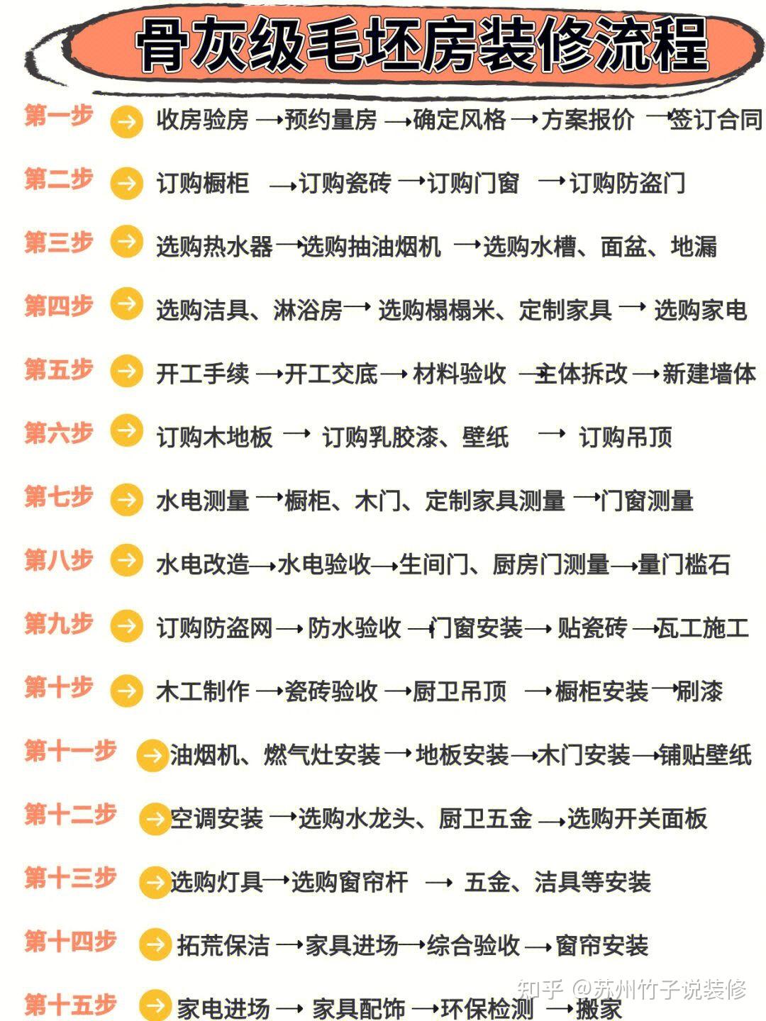 从毛坯到精装的33步,后悔知道晚了 - 知乎
