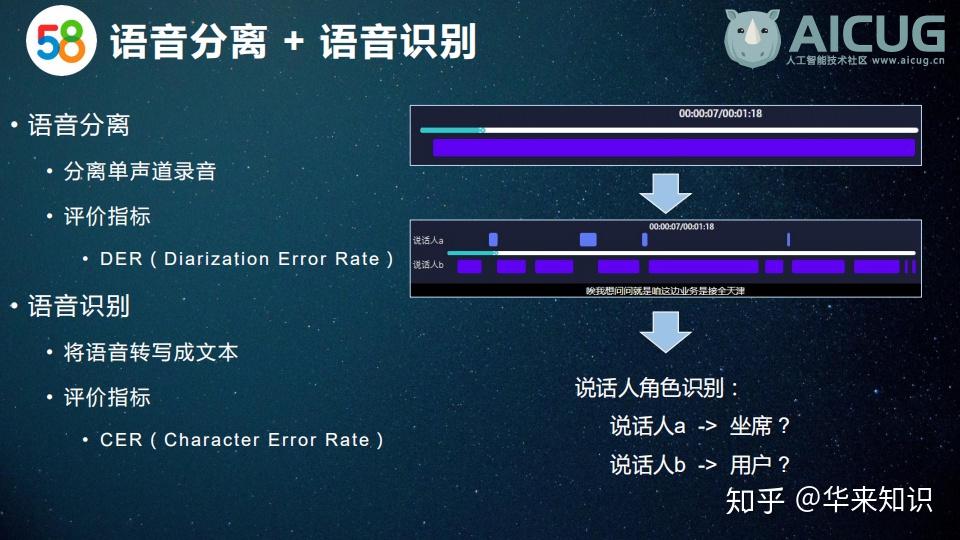 58同城乾貨總結ai技術如何打造智能語音質檢系統