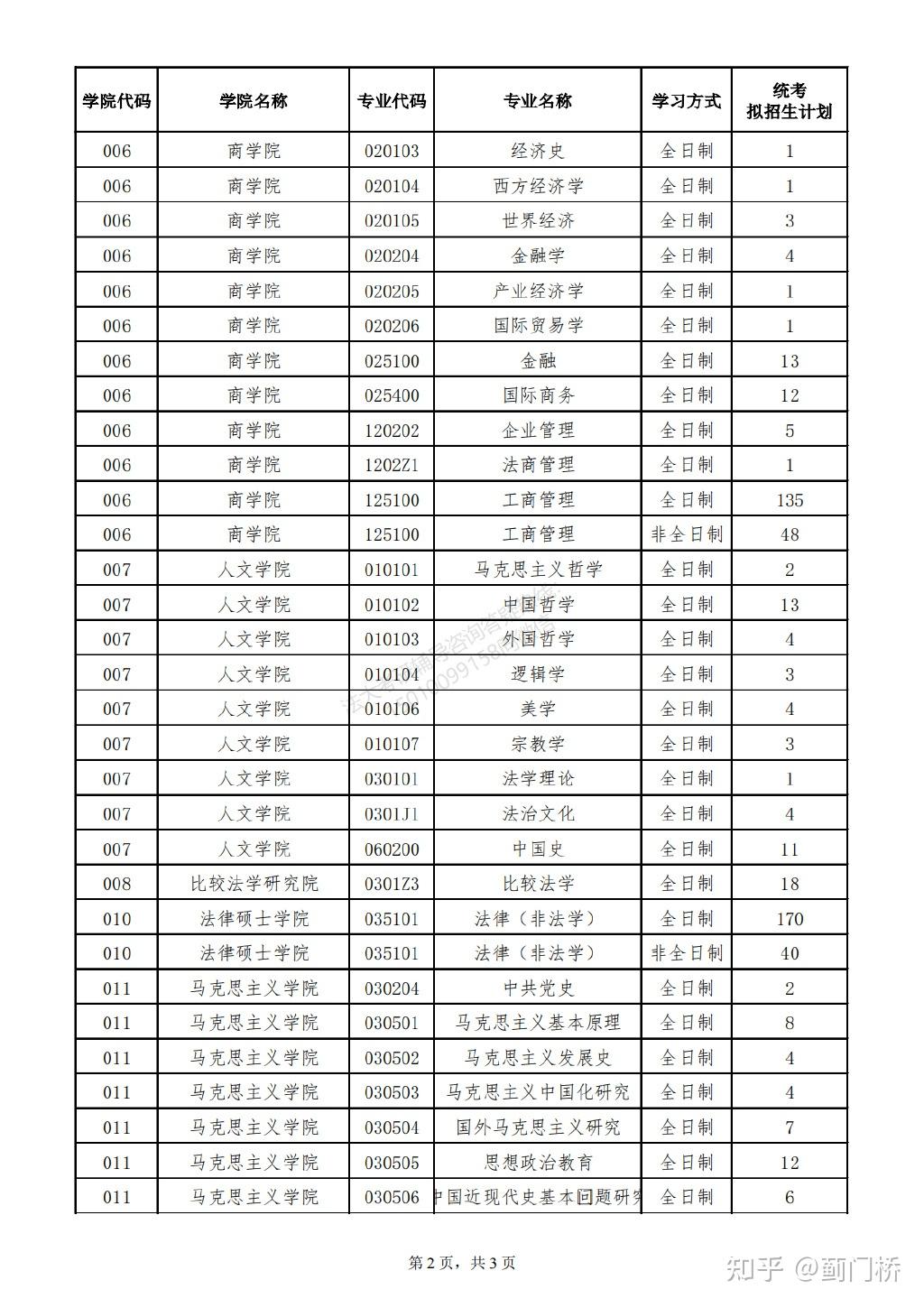 中国政法大学的专业(法律英语实验班学什么)