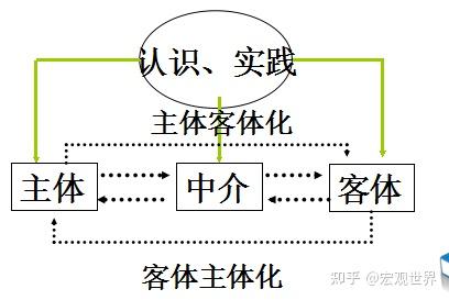 马克思主义原理·知识点整理 马克思主义原理·知识点整理