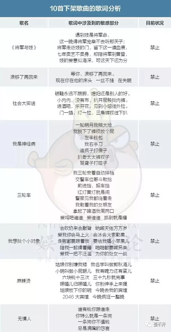 也行吧),比如说阴三儿的《老师你好》,费尼克斯的《纵欲》