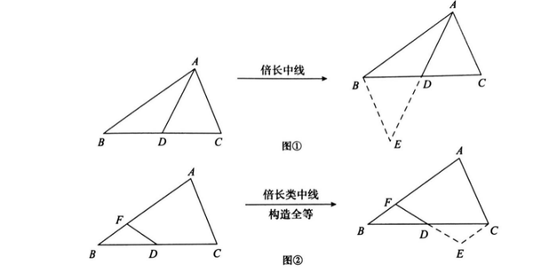 等腰三角形知识点及典型习题教案模板3_电离平衡的典型习题_相反数的典型习题