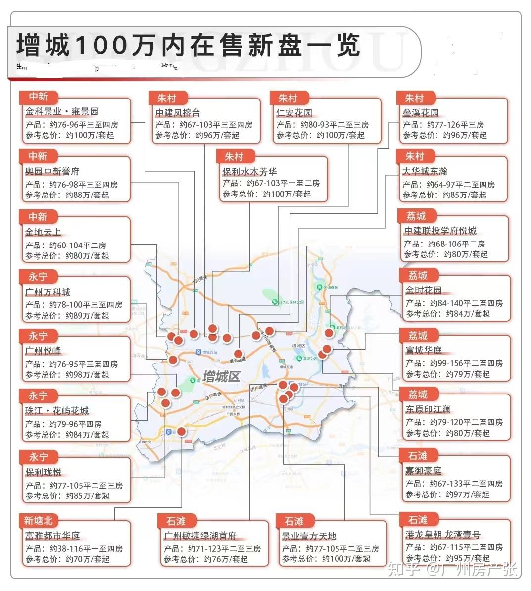 悲喜交加!100万内,增城竟有21新盘能买 - 知乎
