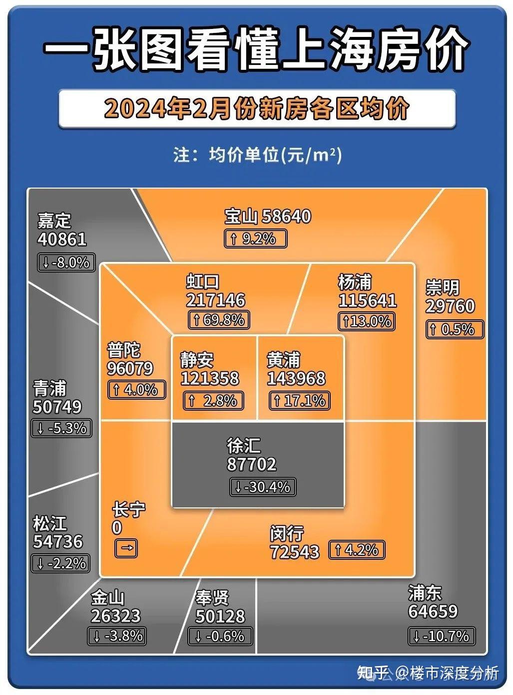 上海浦东新区房价图片