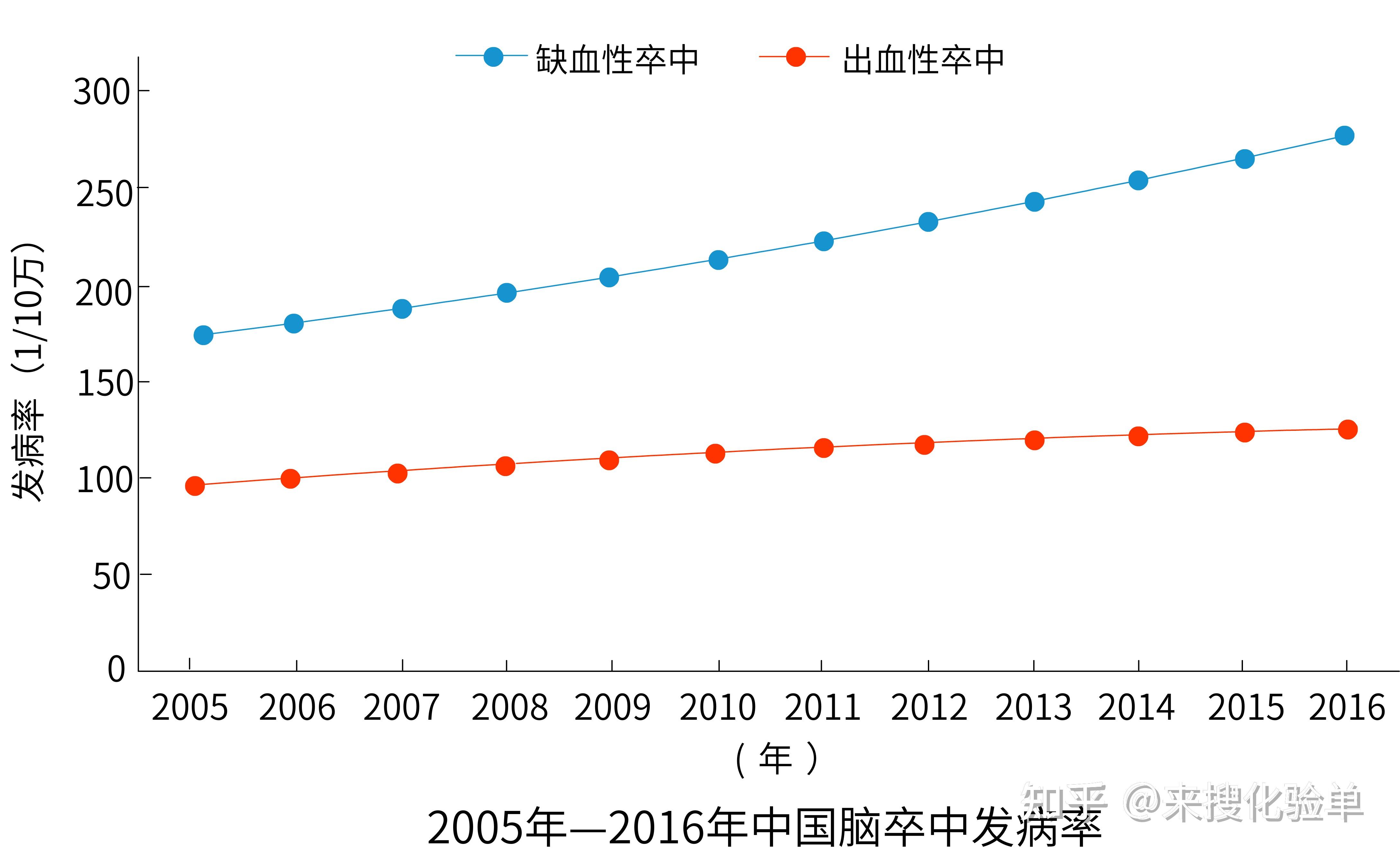 脑主干出血的存活率图片