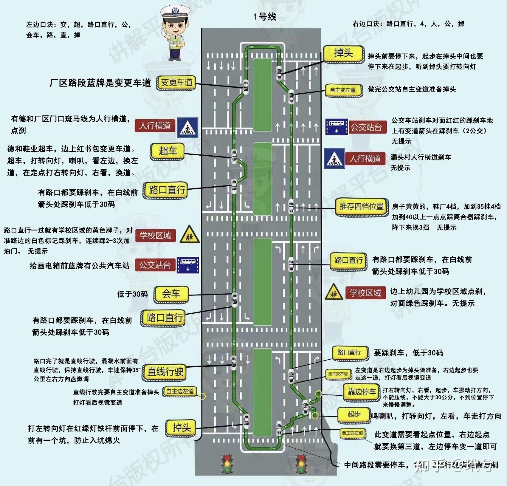 科目三线路图图片